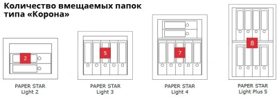 Сейф Format Paper Star Light 3.EL Сейф Format Paper Star Light 3.EL